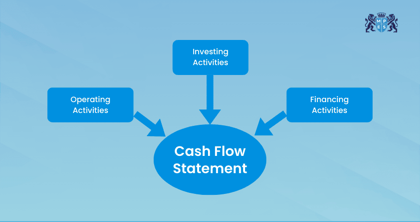 Cash Flow Statement