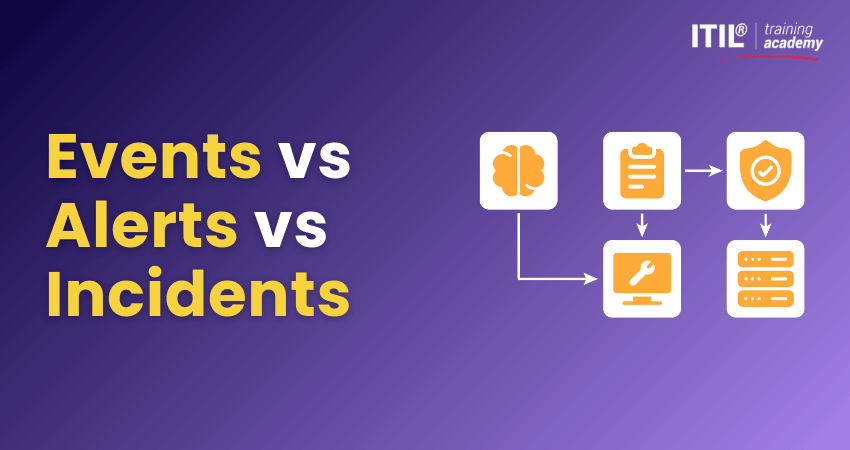 Events vs Alerts vs Incidents Banner