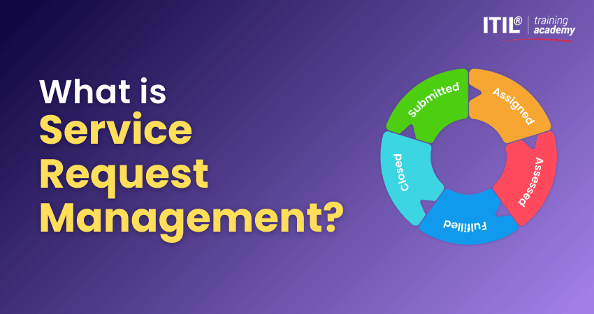 What is Service Request Management?