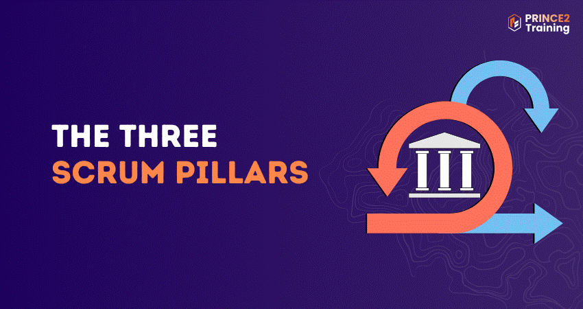 The Three Scrum Pillars
