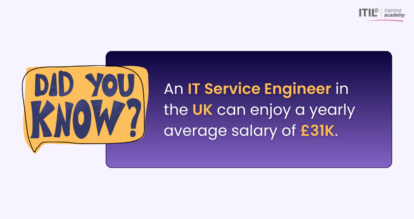 IT Service Engineer