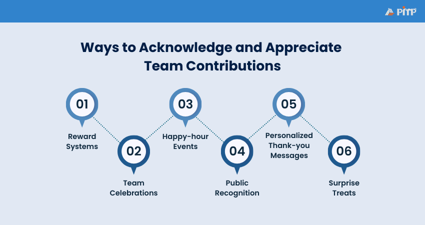 Ways to Acknowledge and Appreciate Team Contributions