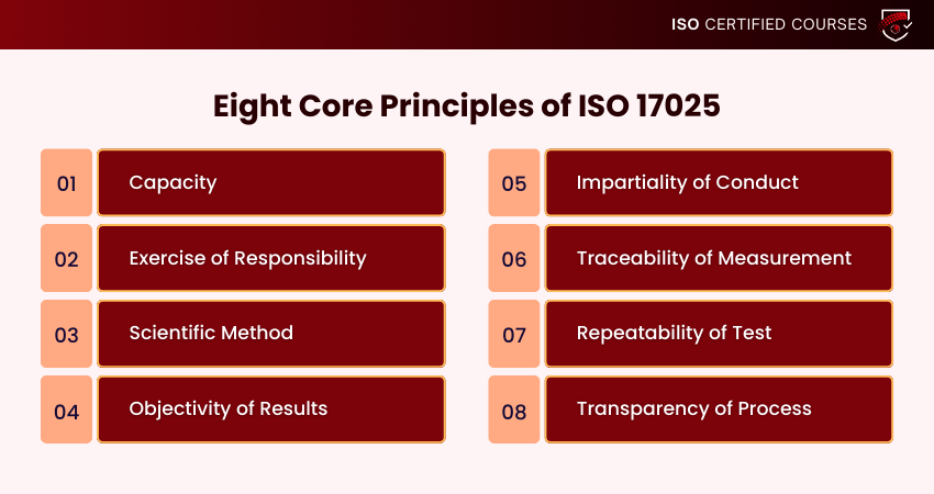 Eight Core Principles of ISO 17025