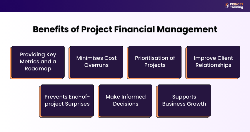 Benefits of Project Financial Management