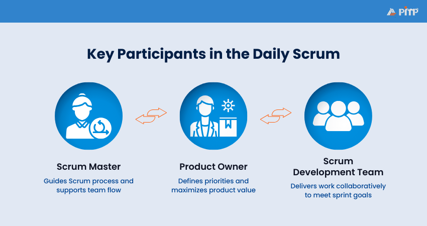 Key Participants in the Daily Scrum
