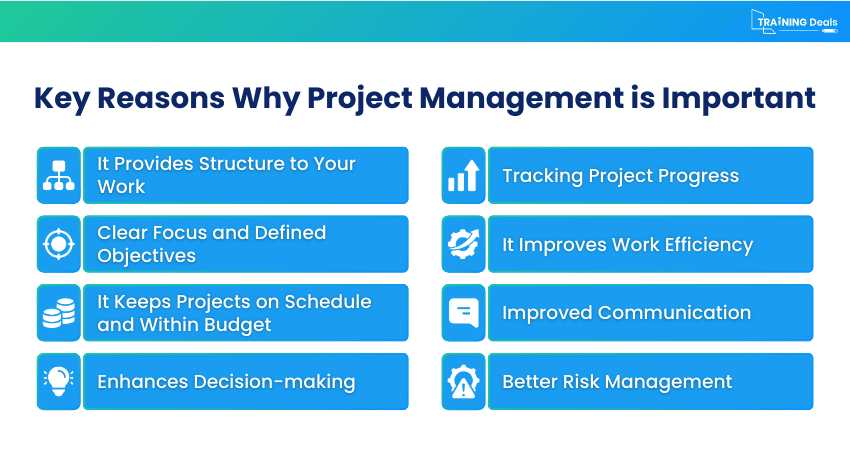 Project Management Importance