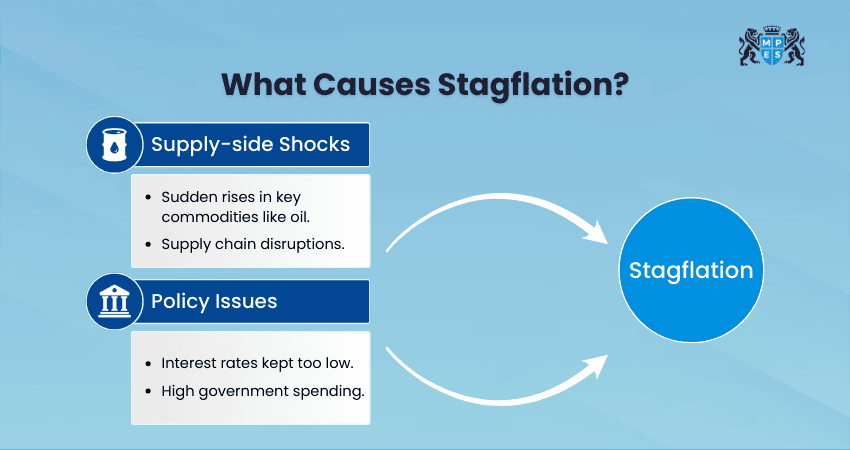 What Causes Stagflation?