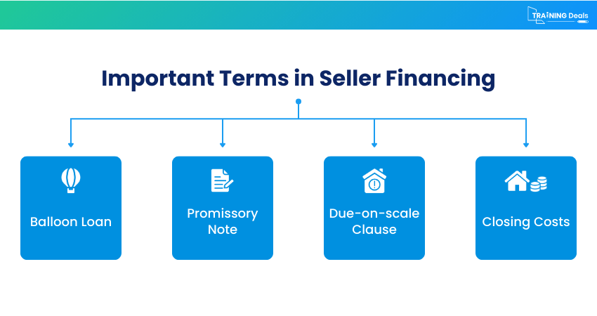 Important Terms of Seller Financing