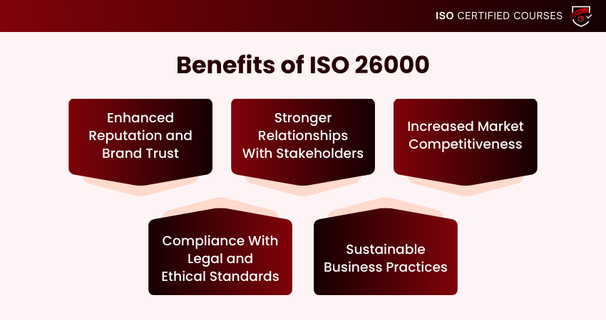 Advantages of ISO 26000