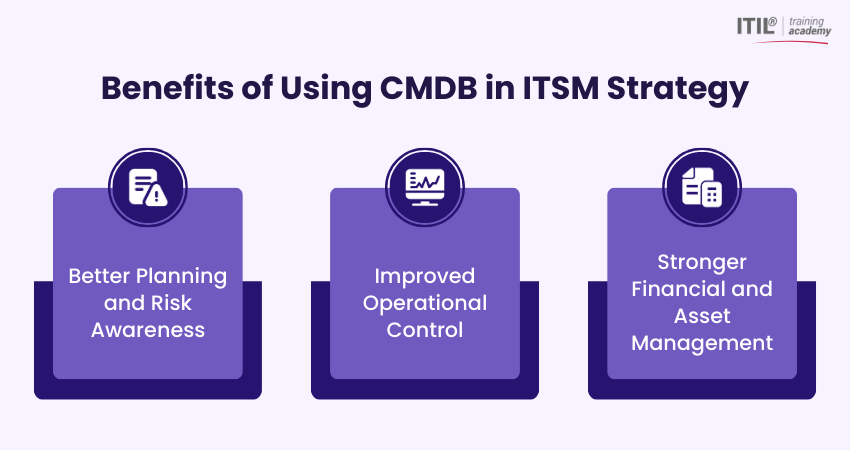 Benefits of CMDB in ITSM Strategy