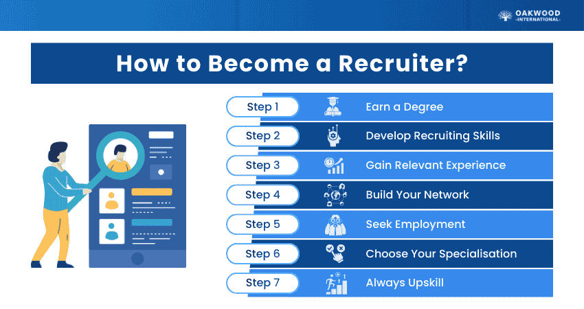 How to Become a Recruiter: 7 Steps for Becoming a Recruiter