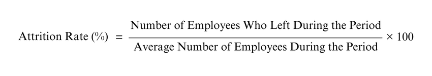 How to Calculate Employee Attrition Rate?