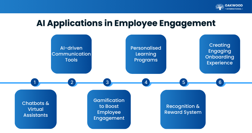 Applications of AI in Employee Engagement