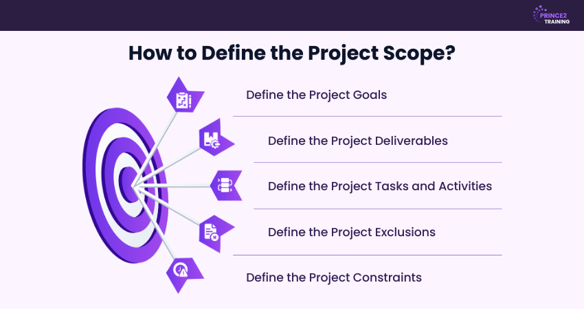 How to Define the Project Scope?