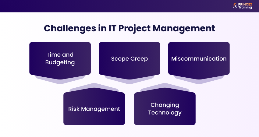 IT Project Management Challenges