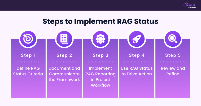 Implement RAG Status in Project Management