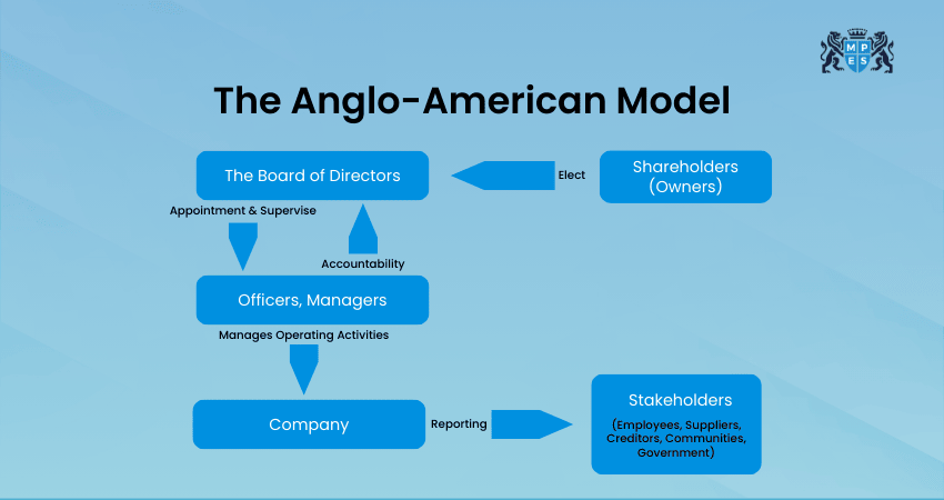 The Anglo-American Model
