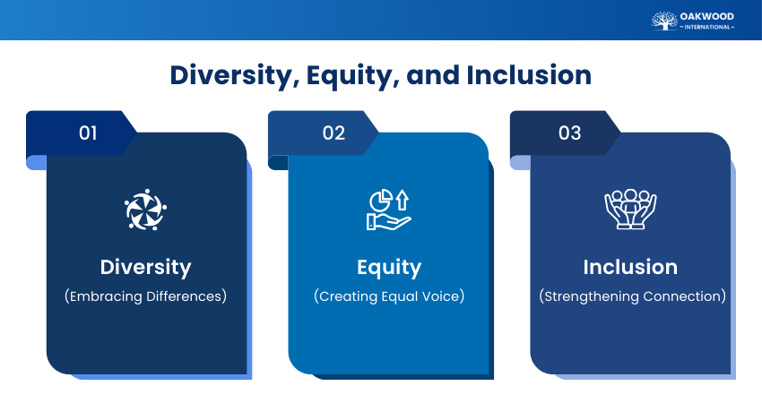 Diversity, Equity, and Inclusion