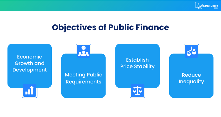 Objectives of Public Finance