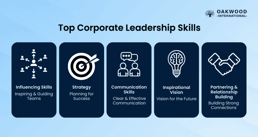 Top Corporate Leadership Skills