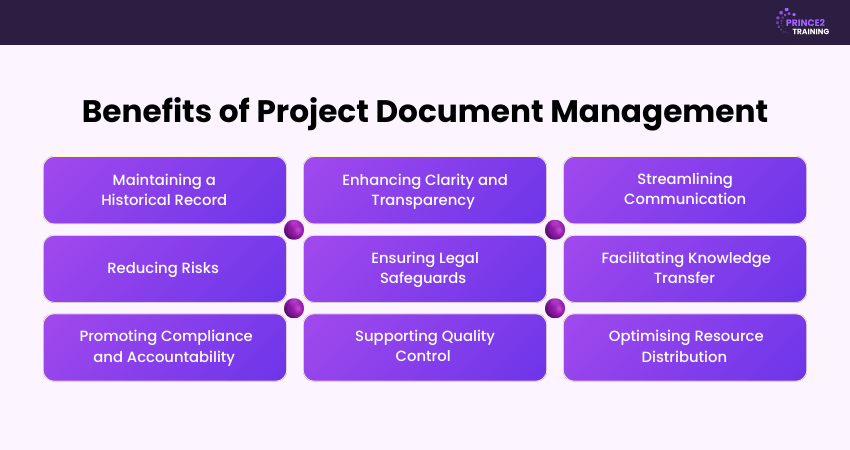 Benefits of Project Document Management