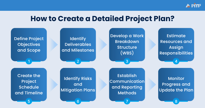 How to Create a Detailed Project Plan