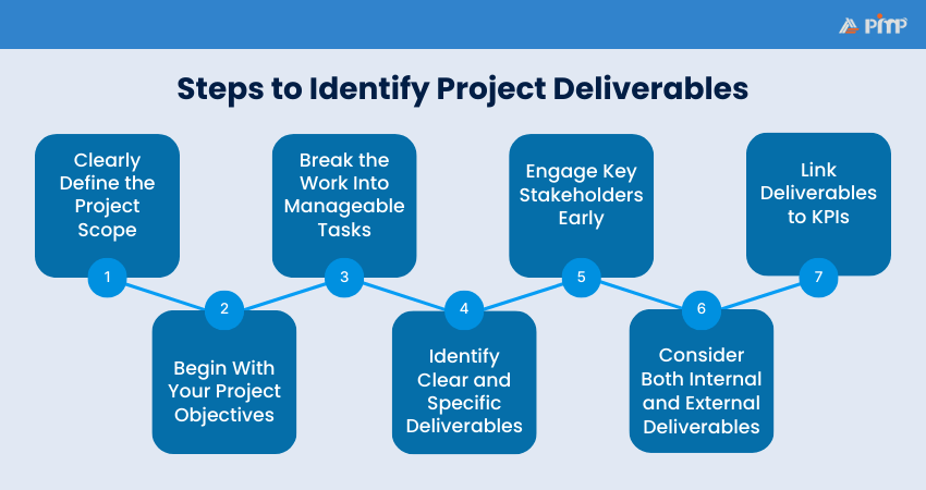 How to Identify Project Deliverables?
