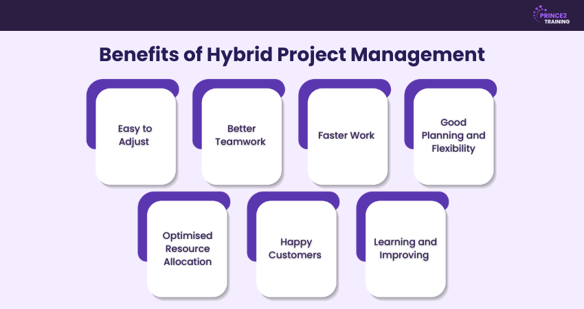Benefits of Hybrid Project Management