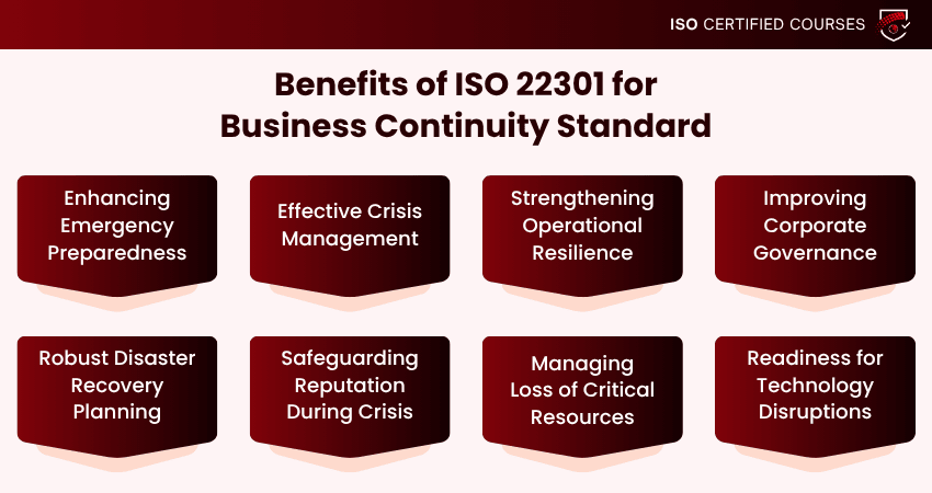 ISO 22301 Benefits