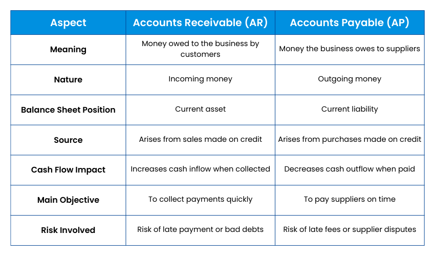 Accounts Receivable vs Accounts Payable