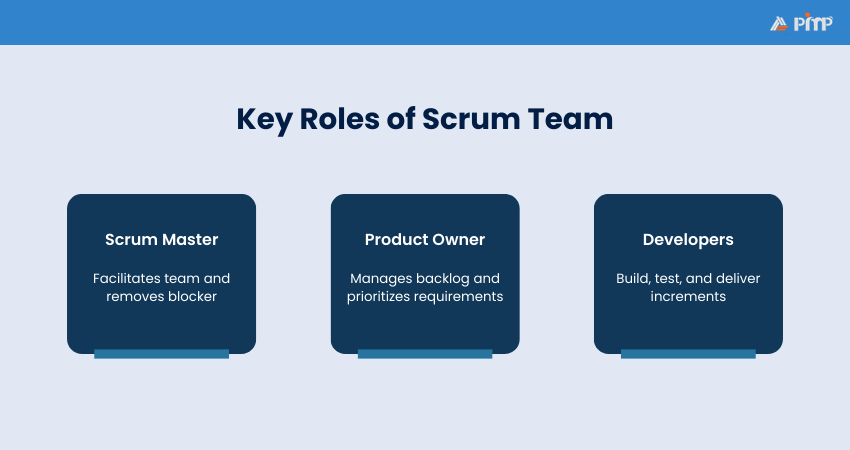 Scrum Core Roles
