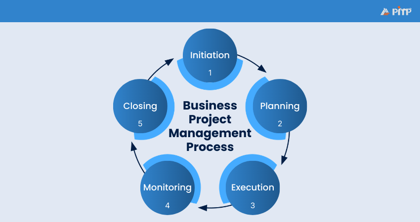 Business Project Management Process