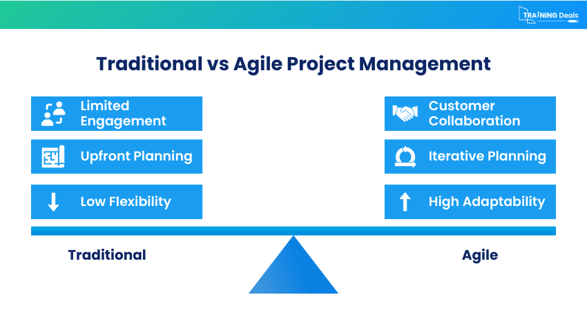Agile vs Traditional Project Management: A Guide for Modern Leaders