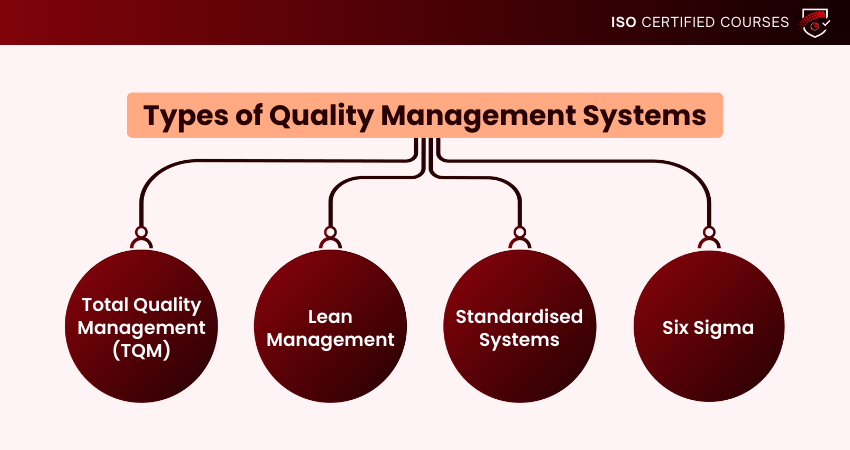Types of Quality Management Systems