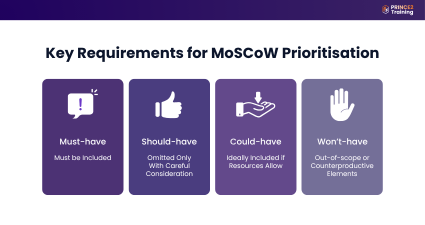 Key Requirements for MoSCoW Prioritisation