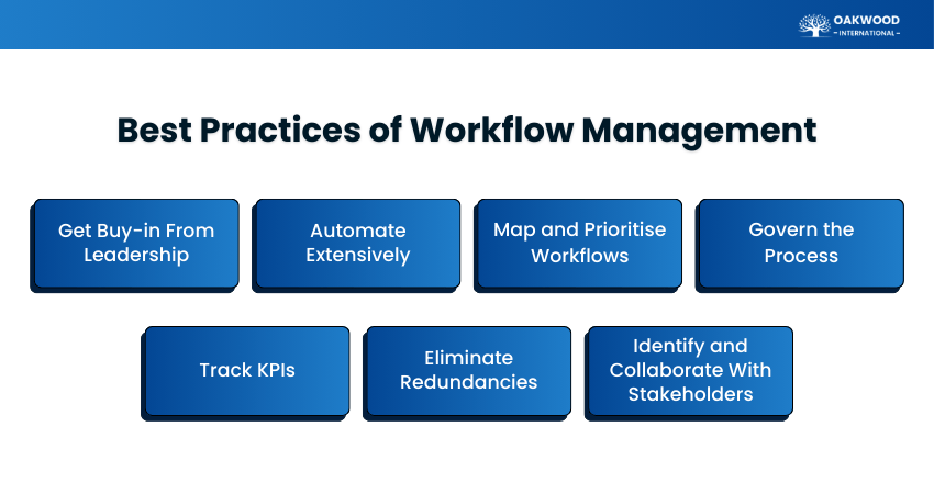 Workflow Management Best Practices