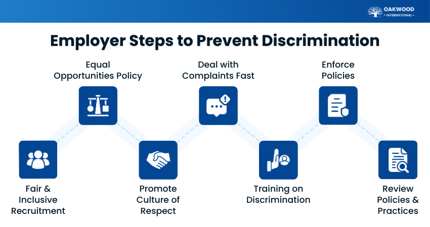Employer Steps to Prevent Discrimination