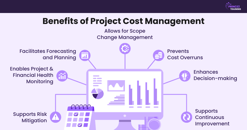 Benefits of Project Cost Management