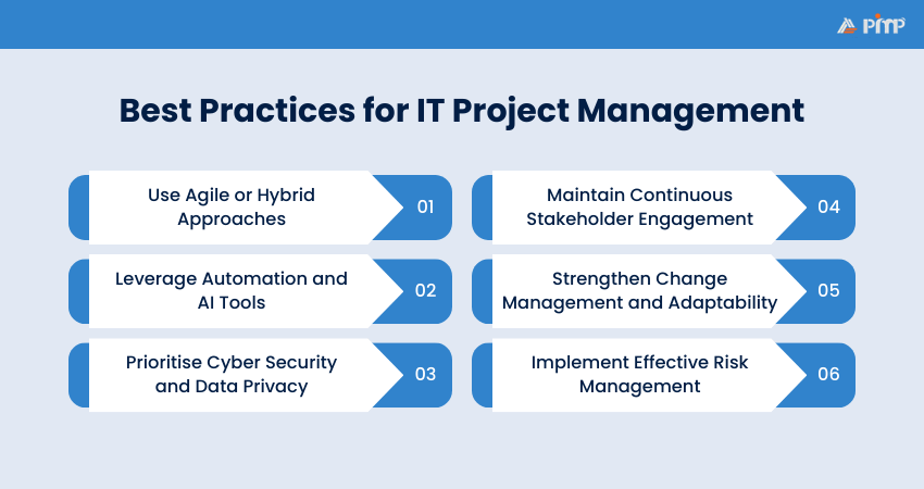 Best Practices in Project Management