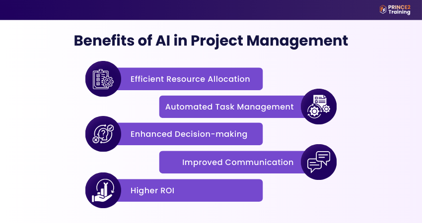 Benefits of AI Project Management