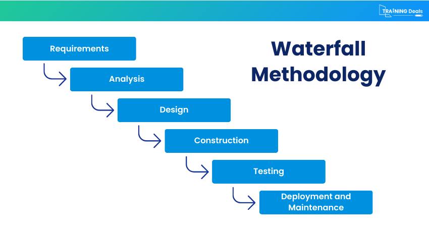 Waterfall Methodology