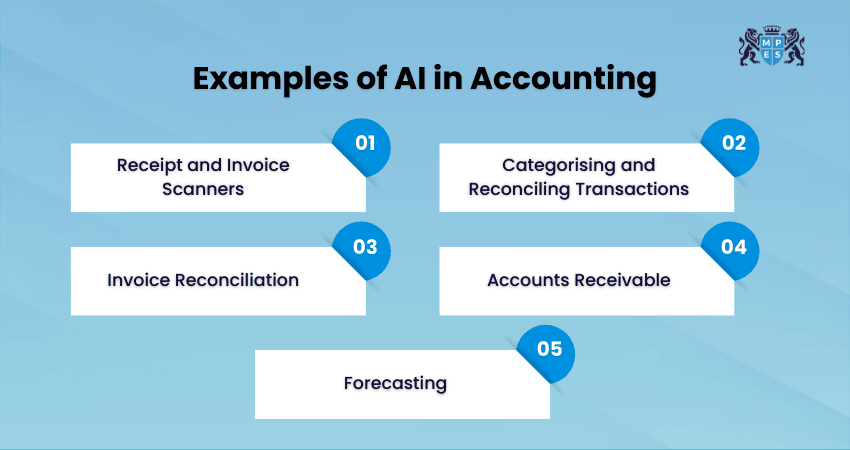 Examples of AI in Accounting