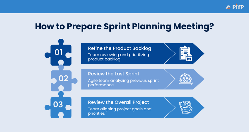 Preparing for a Sprint Planning Meeting