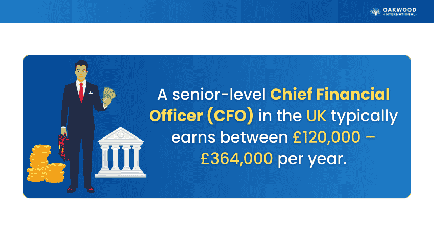 CFO Salary in the UK