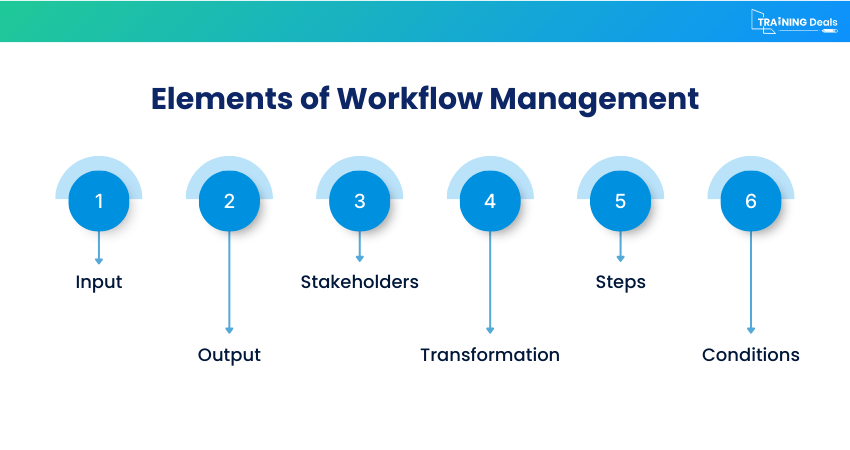 Workflow Elements