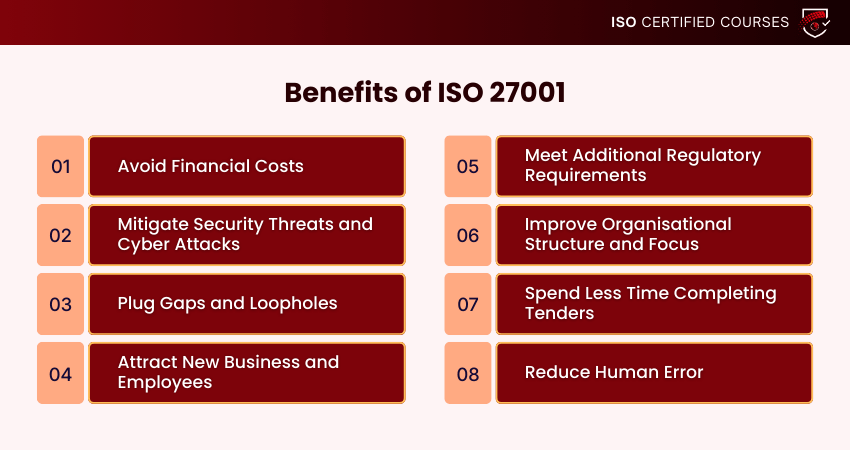 Benefits of ISO 27001 Benefits of ISO 27001