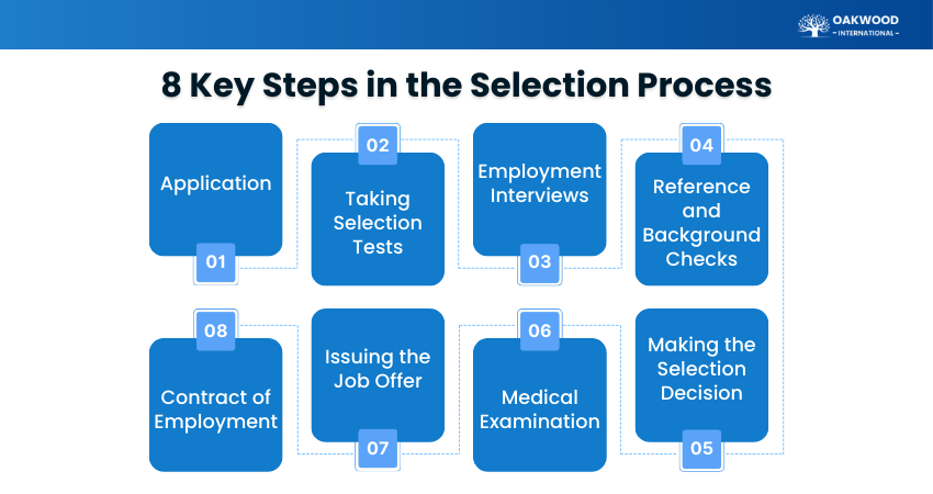 Key Steps in the Selection Process