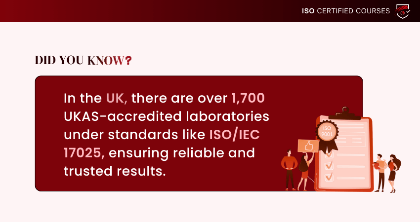 Requirements for ISO 17025 Requirements for ISO 17025