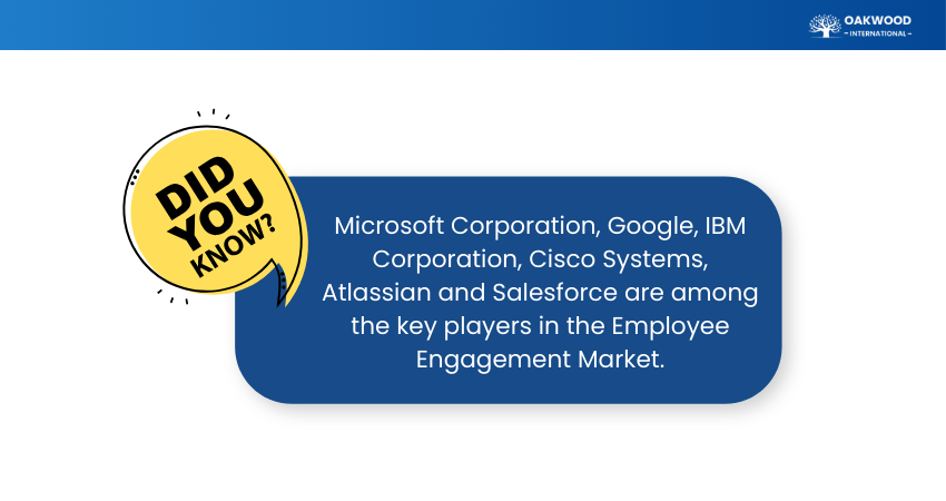 Key Players in the Employee Engagement Market