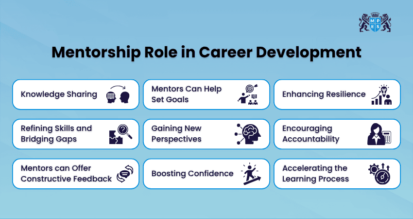 Role of Mentorship in Career Development 